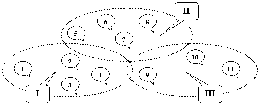 �������� ���������� ��������������� �����