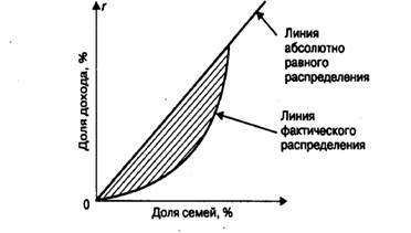 ��������: �������� 4 �� 22