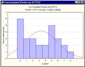 ��������: �����������