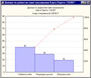 ��������: ��������� ������