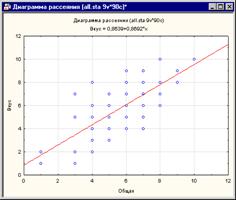 ��������: ��������� ���������