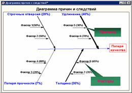 ��������: ��������� ������ � ���������