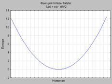 ��������: ������� ������ ������