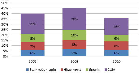 ��������: ��������: ��������: C:\Users\��������\Desktop\2011-05-08_104436.png