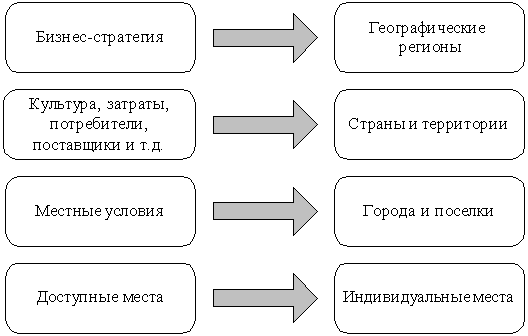 ��������: http://www.aup.ru/books/m99/4_4.files/image004.gif