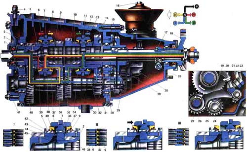 ������ ������������������ ������� �������