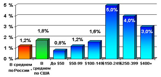 ���������.  ���� �������� �� ������ ��������������� �����, � ����������� �� ������ ������.*
