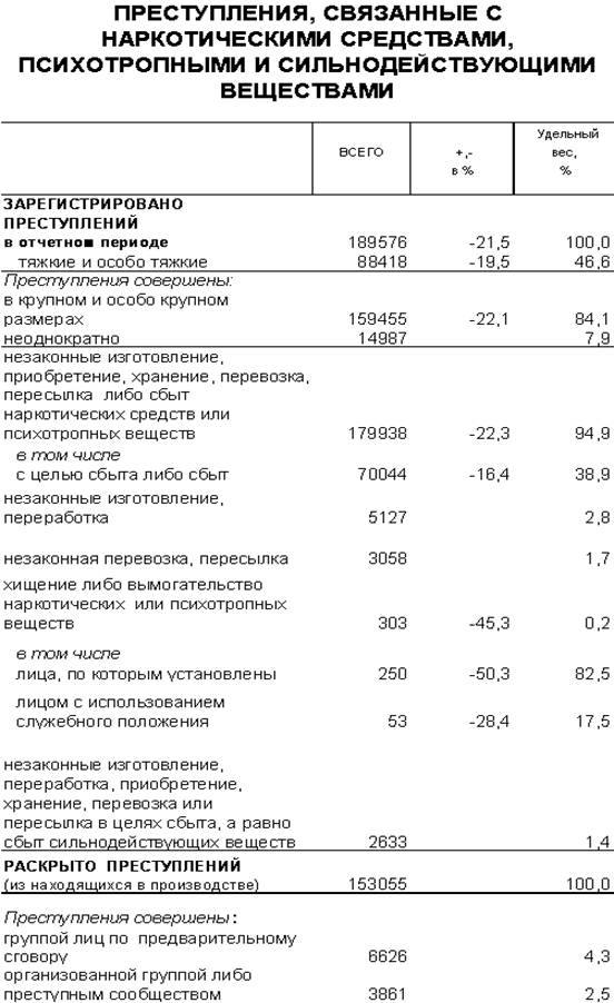 ��������: ������������, ��������� �  ���������� �������� ������������� � ������������ �������