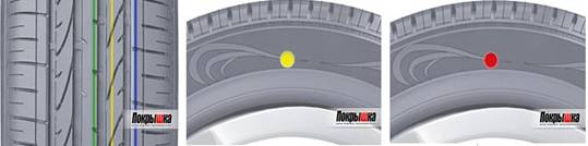 ��������: C:\Documents and Settings\SOLDATOV\������� ����\krasnaya_markirovka_shiny.jpg