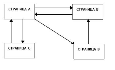 ��������: system