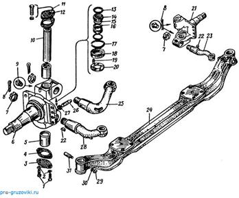 �������� ��� � ���������� ������ � ����������� ����