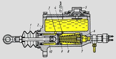 ��������: ������� ��������� �������