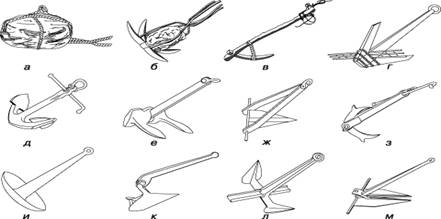 ���� ������. � - ������, ���������� �������; � - �����������; � - ���������; � - ���������; � - ��������������; � - �����������; � - ���������; � - �������; � - �����������; � - ��������; � - ��������; � - ��������.