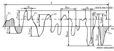 ��������: Ris