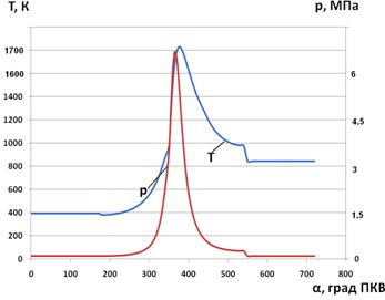 ��������: ����������