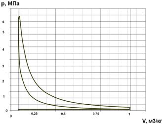 ��������: ����������2