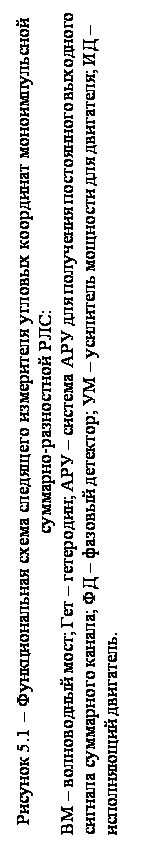 �������: ������� 5.1 � �������������� ����� ��������� ���������� ������� ��������� �������������� ��������-���������� ���:
�� � ����������� ����; ��� � ���������; ��� � ������� ��� ��� ��������� ����������� ��������� ������� ���������� ������; �� � ������� ��������; �� � ��������� �������� ��� ���������; �� � ����������� ���������.

