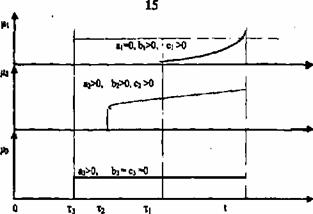 ���������� ��������� �����������