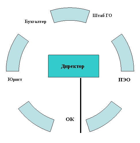 ���������� ��������� �����������