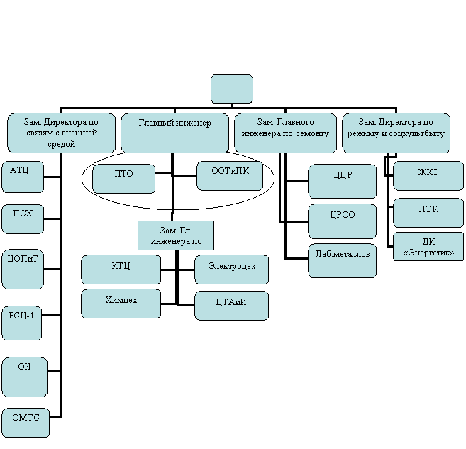 ���������� ��������� �����������