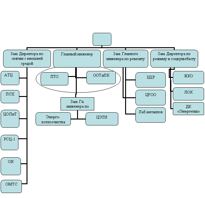 ���������� ��������� �����������