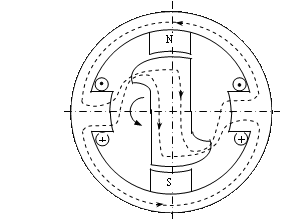 ���������� ���������� ������� ���������