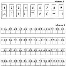 �������� �������� � �����,  �����������