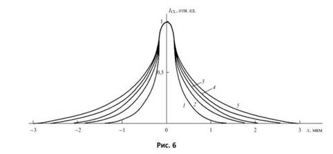 ��������: E:\�����\3 ���� 2 �������\��������\��������\���6�.JPG