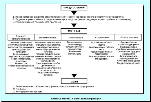 ����� 2. ������ � ���� ��������������