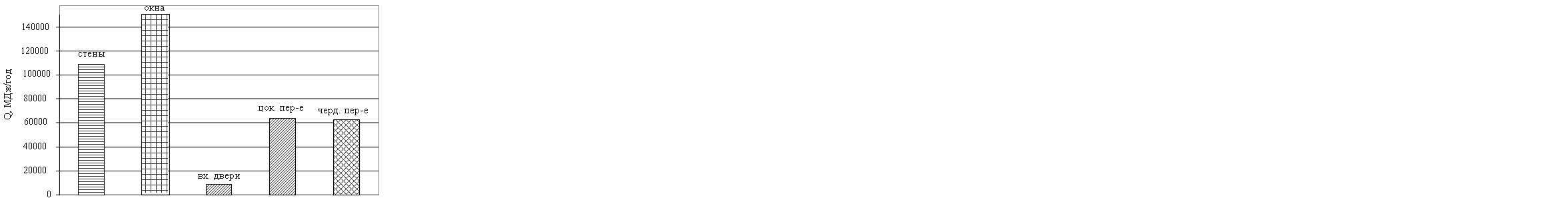 �������: Q, ���/���