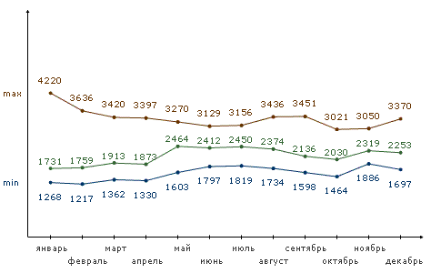 �������� ��� �� �������� ������