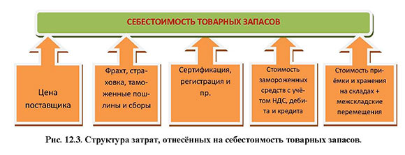 ��������� ������, ��������� �� ������������� �������� �������