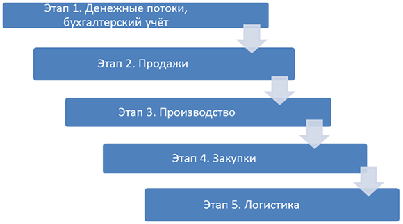 ����������� ����-���������� ������� ������������ �� ������-�������������� � ��������� ������������������