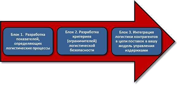 ���������� ���������� � ����� ��������