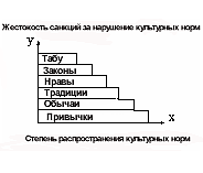  ��������� ���������� ����