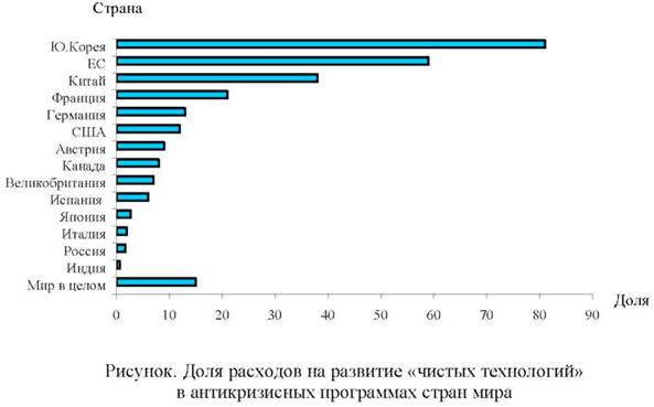 ������, ��������� �������� �� �������� ������� ���������� � ������������� ���������� ����� ����.