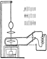 ���. 1. ����� ������� ������������ ��� ������������ ������������ �������������� ���������, ������������� �.�.��������� � �������������� � 1832&nbsp;�. � ���������� �� ����� ������ ������ � ������������ ����� ���������