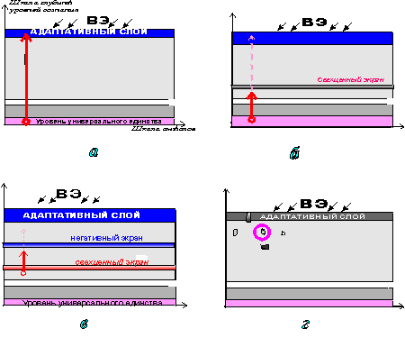 ������ ������������ ������