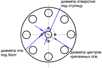 ���������� � ������������ ����