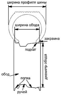 ���������� � ������������ ����