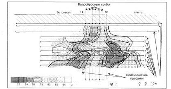 ���� ������� ��������� �������