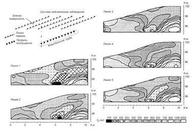 ������������� ������-��������������� ������� �������