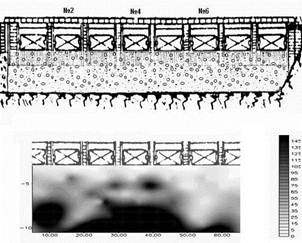 ����������� ���������������� ������ ����������� �������