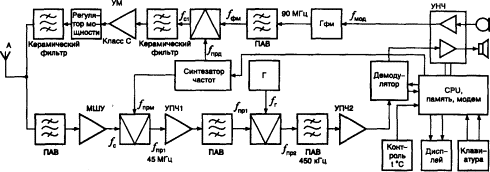 ��������� �����