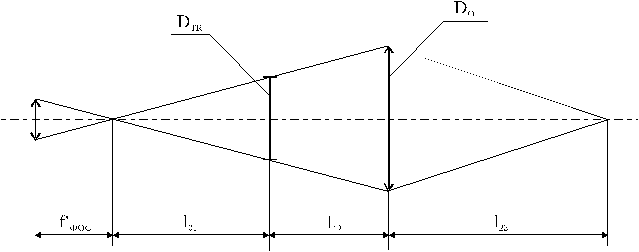 �������� ������� ��� ��������� �������������� ������������� ���������������� ������������������ ��������