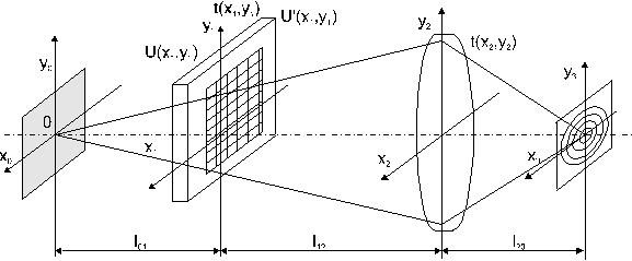 �������� ������� ��� ��������� �������������� ������������� ���������������� ������������������ ��������