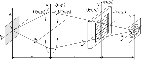 �������� ������� ��� ��������� �������������� ������������� ���������������� ������������������ ��������