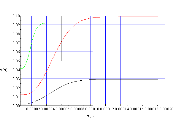 �������� ������� ��� ��������� �������������� ������������� ���������������� ������������������ ��������