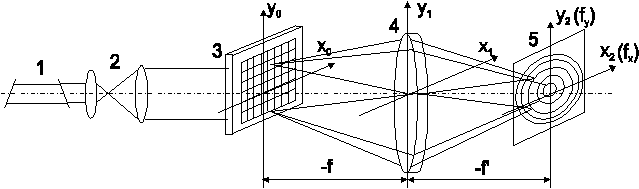 �������� ������� ��� ��������� �������������� ������������� ���������������� ������������������ ��������