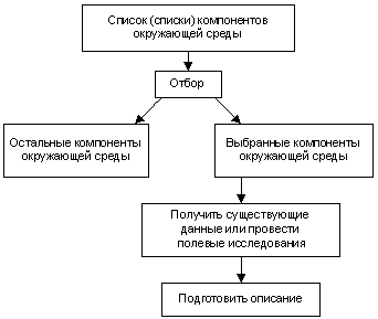 ������� 5. ����� ����������� ���������� �����, ���������� �������� � ������������ �� ��